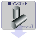 ポリッシュドウェーハウェーハ生産工程1
